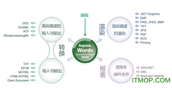 aspose.words for net v16.10.1 ٷѰ 0
