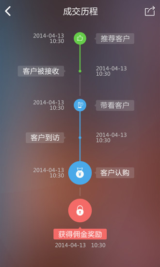锐好房app