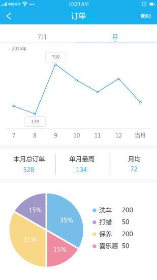 知心爱车商户版app 知心爱车商户版app