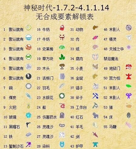 我的世界1.7.2神秘时代4无合成要素解锁表
