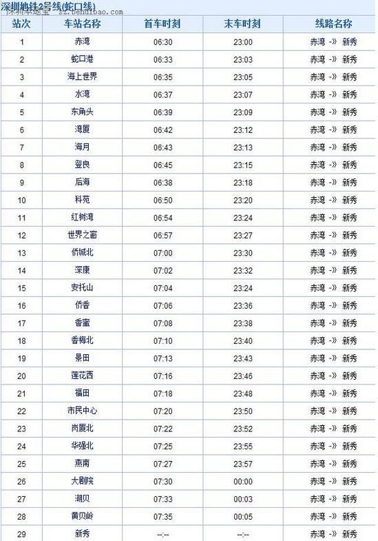 深圳地铁2号线 深圳地铁2号线