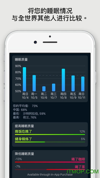 sleep cycleƻƽ v5.4.3 iphoneѰ 1