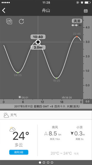全球潮汐预报服务平台手机版