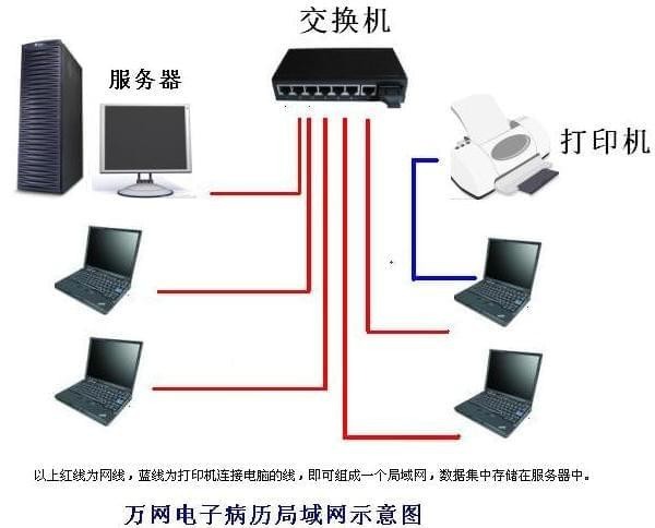万网电子病历软件 万网电子病历软件