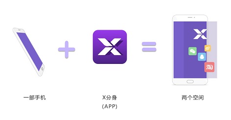 x分身官方下载