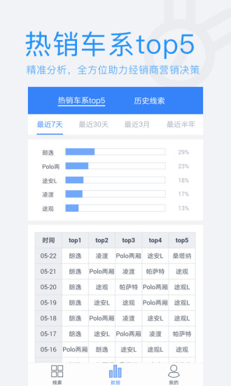 爱卖车app