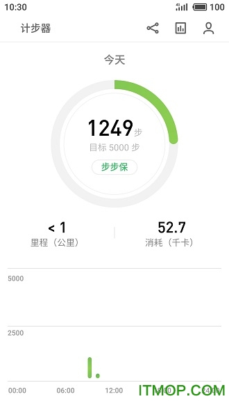 ԴƲpedometer v6.0.6 ׿ 0