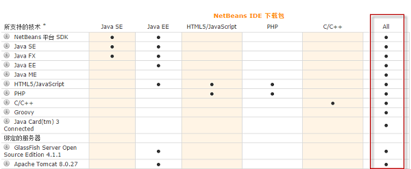 netbeans java netbeans java
