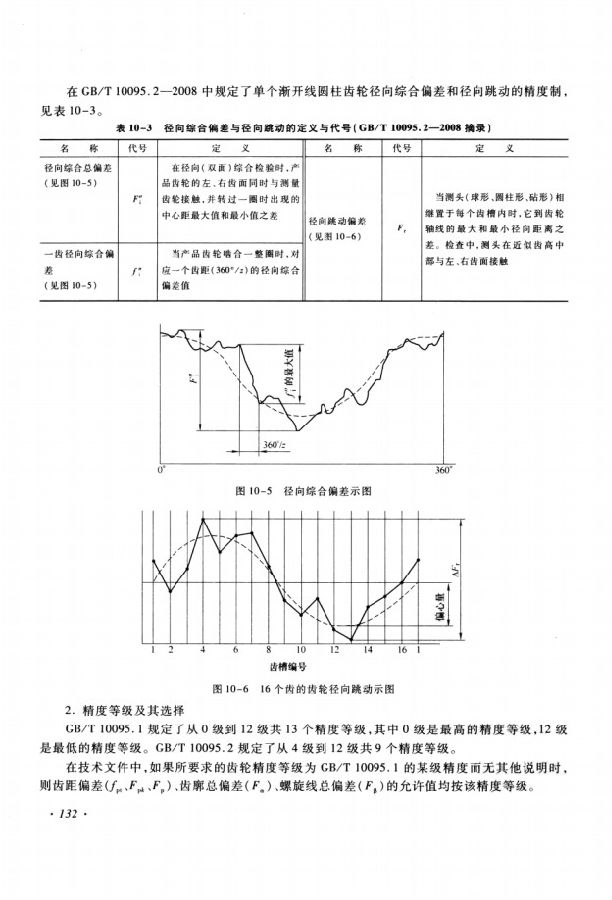 机械设计课程设计