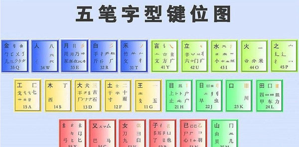 五笔即时通