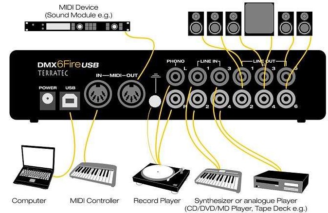 dmx 6fire usb声卡驱动