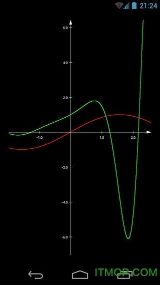 ѧͼʦGraph Professional v1.0.3 ׿İ 0