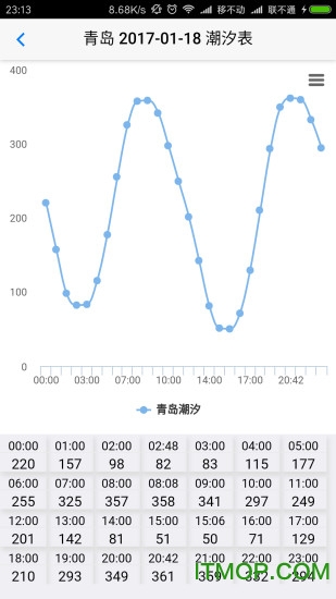 Ƴϫ°汾 v1.2.1 ׿ 0