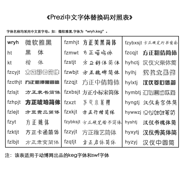 prezi keg字体