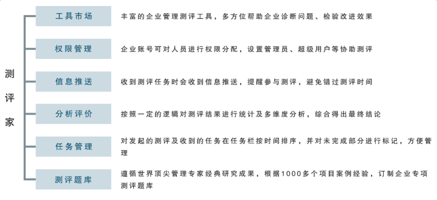 职业测评app
