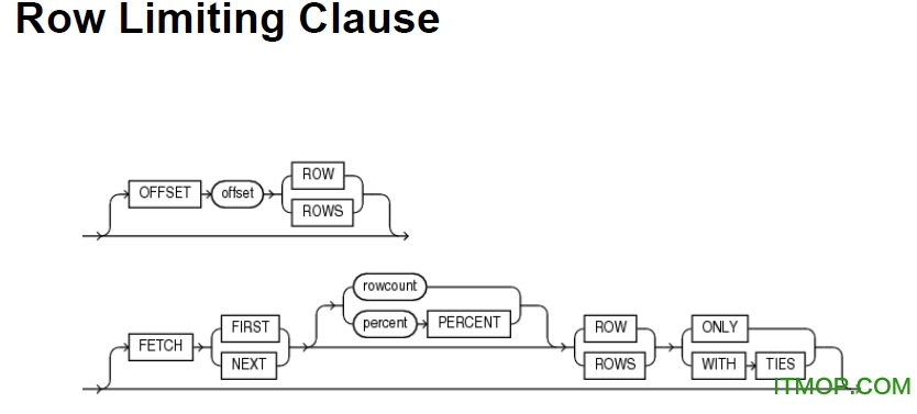 oracle12cI(y)