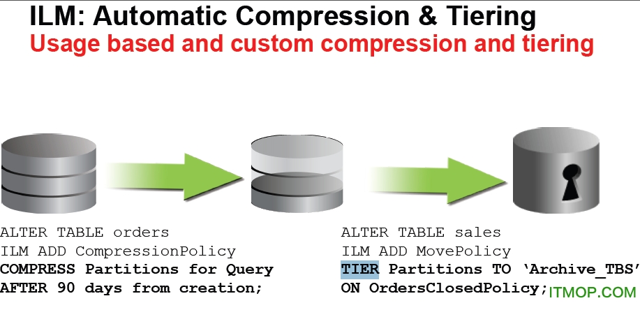 oracle 12cͻ