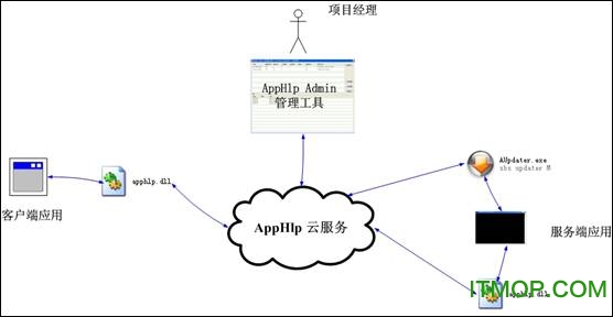 AppHlp Admin v1.28 ٷ 0