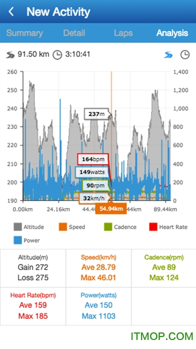 ݰridesyncİ v2.11.0 ׿ 2