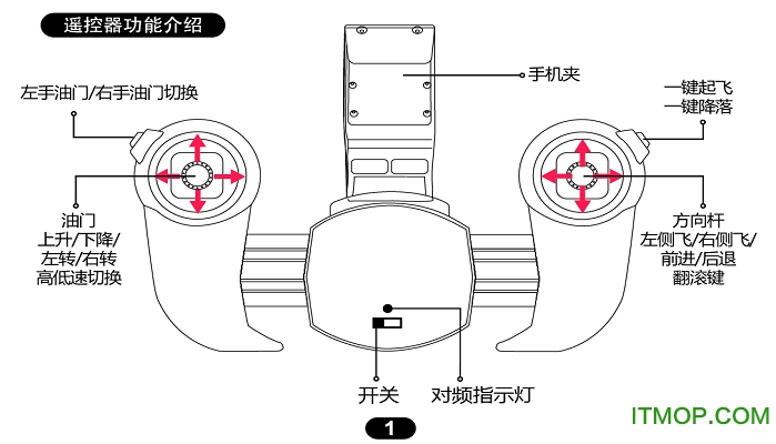 CX10WIFI˵