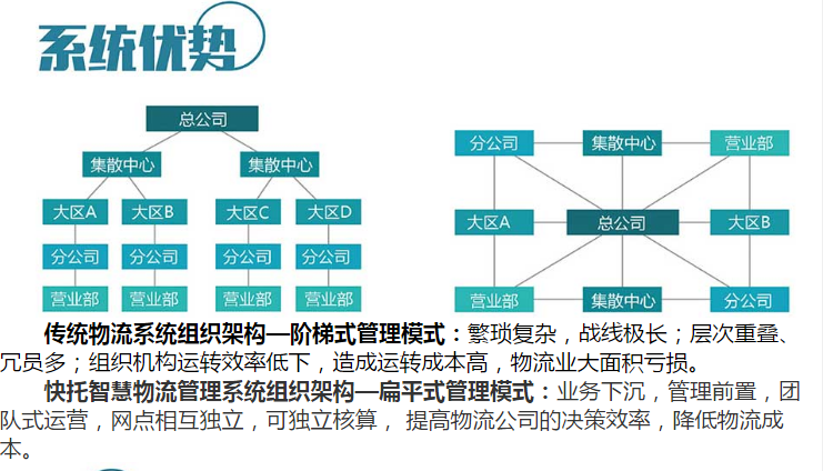 快托智慧物流