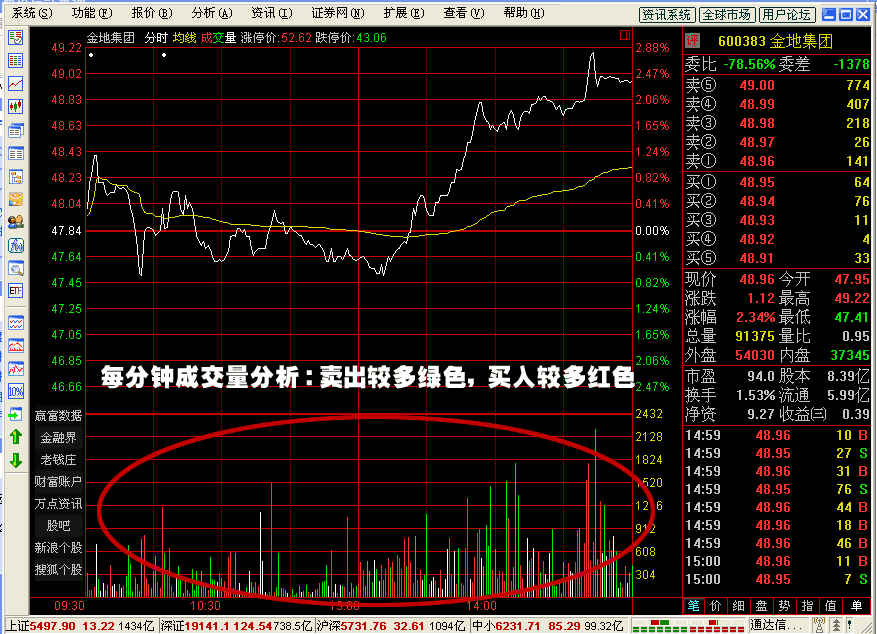 百路发炒股软件