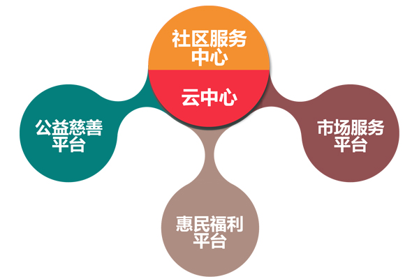 中民智慧社区客户端