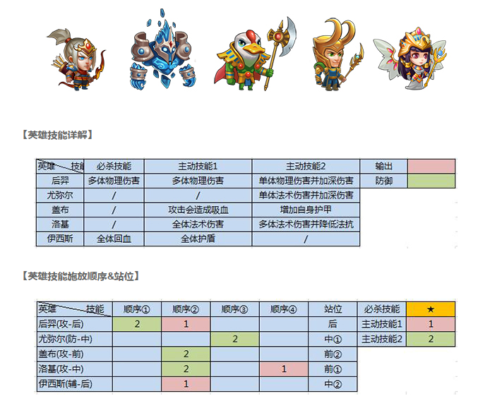 诸神大乱斗手游 诸神大乱斗手游