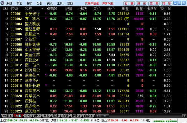 华信证券通达信 华信证券通达信
