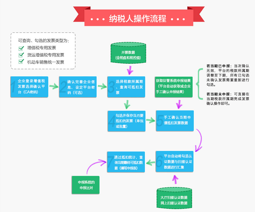 河南省增值税发票选择确认平台 河南省增值税发票选择确认平台