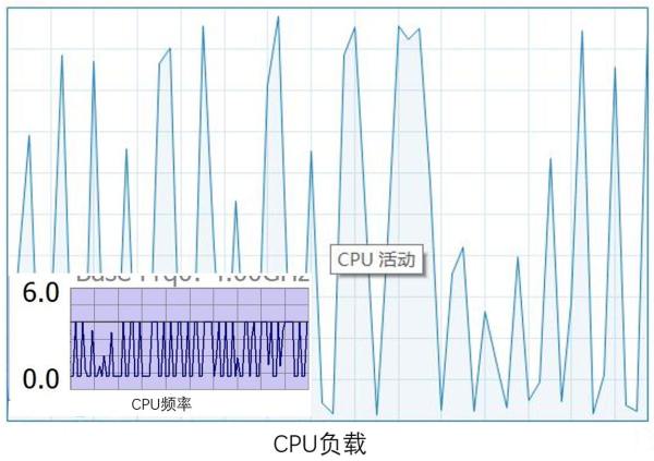 geekbench4(电脑跑分测试软件)