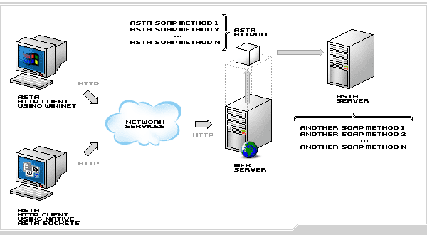 Soap Toolkit3.0