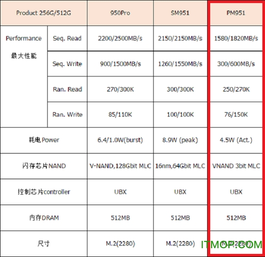 pm951nvme