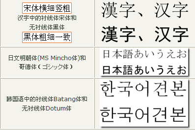 Microsoft sans serif字体