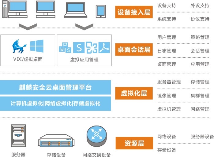 银河麒麟桌面操作系统 银河麒麟桌面操作系统