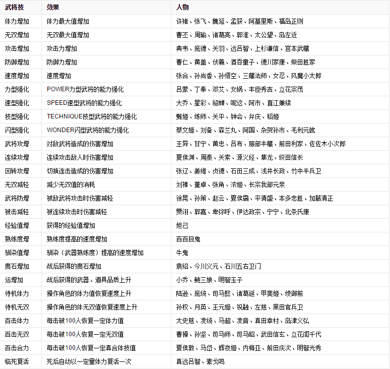 大蛇无双2终极版 大蛇无双2终极版