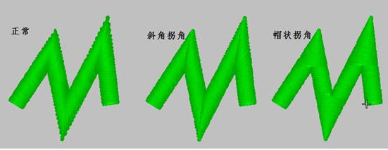 富怡绣花打版软件