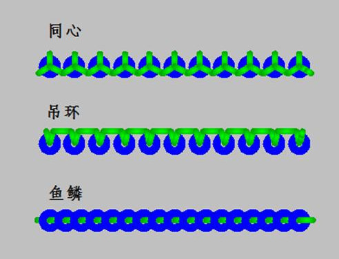 富怡绣花打版软件