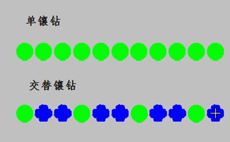 富怡绣花打版软件