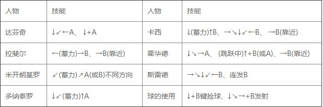 fc忍者神龟对打
