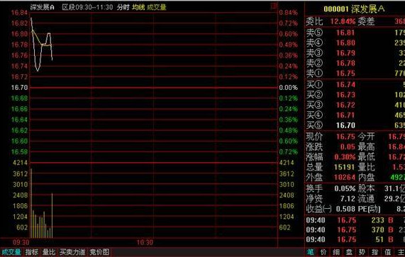 东海证券龙网 东海证券龙网
