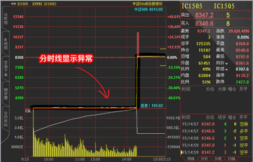 华创期货赢智版
