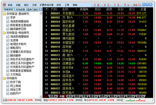 华林证券独立交易软件