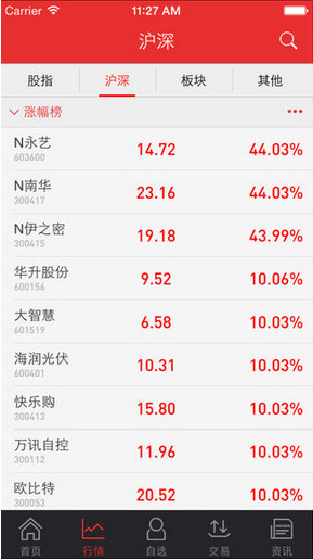 中邮证券同花顺