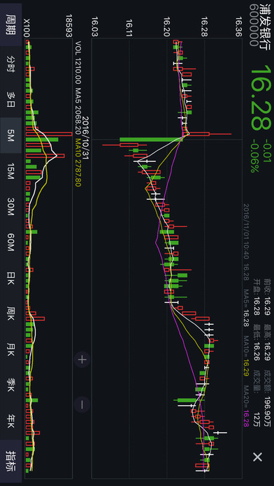 中邮证券通达信