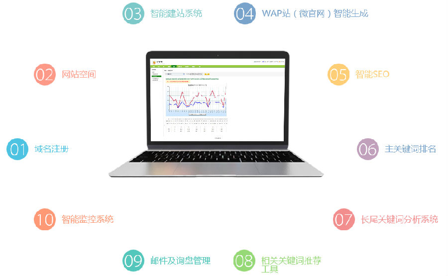 亿企宝app