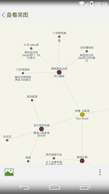 思维简图