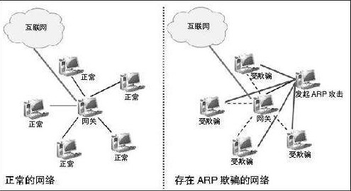 360arp病毒专杀工具 360arp病毒专杀工具