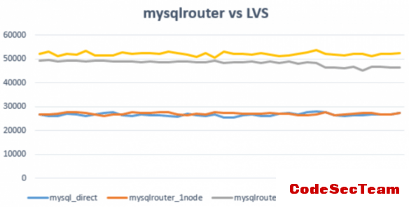 2017030511544449645.png mysql route