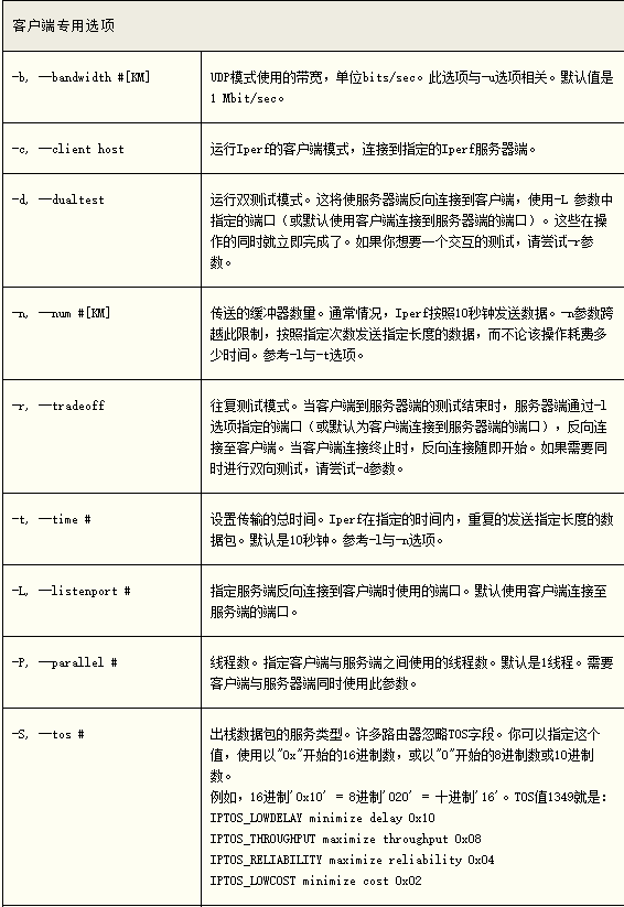iperf官方下载